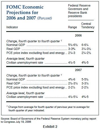 Figure 2 is a table comparing the FOMC (Federal Open Market Committee, part of the U.S. Federal Reserve) economic projections for 2006 and 2007. Ranges and central tendency for nominal gross domestic product, real GDP, and the PCE price index are detailed within.