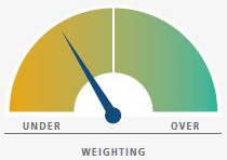 The figure shows a dial on the left-hand side representing the weighting for interest rates, with an underweight overall, with a needle at what would be the equivalent of 11:00 on a clockface. 