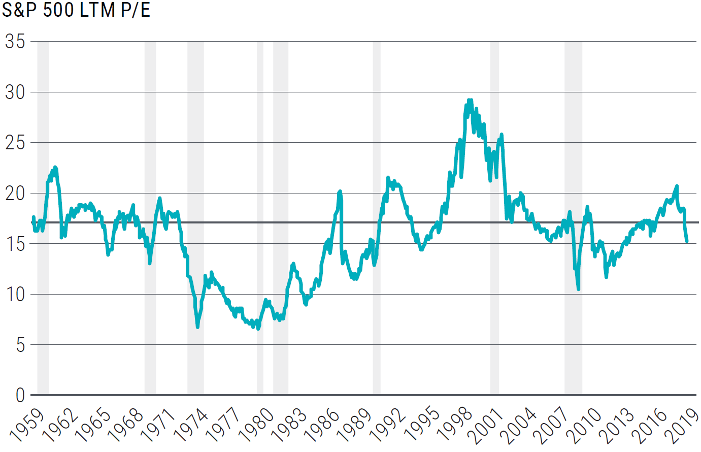 Ibbotson Asset Allocation Chart