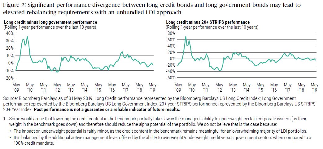 The Great LDI Paradox: Long Government Bonds and Active Management