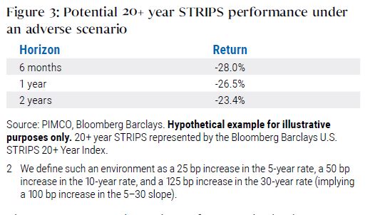 The Great LDI Paradox: Long Government Bonds and Active Management