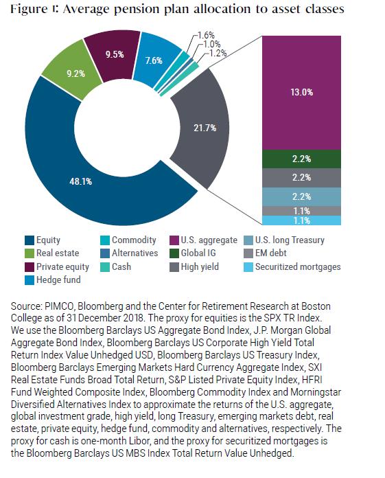 Maximizing U.S. Treasury Allocations to Hedge Equity Risk