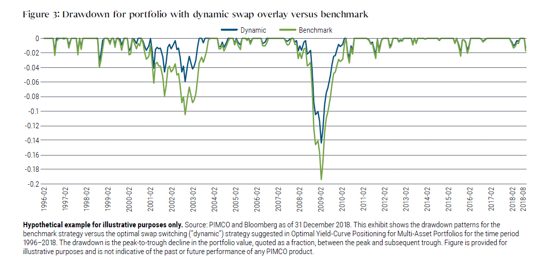 Maximizing U.S. Treasury Allocations to Hedge Equity Risk