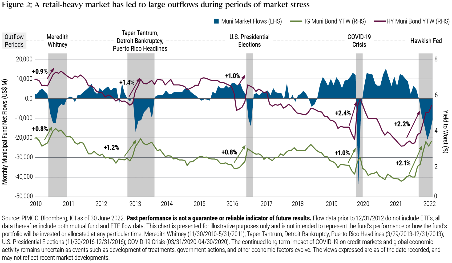 Muni Bond Tax-Loss Harvesting: Turning Underperforming Investments Into Opportunity