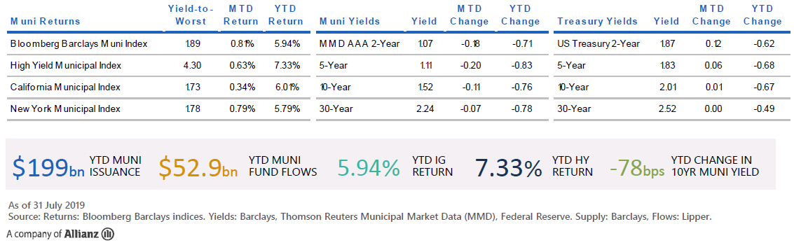 Market Snapshot