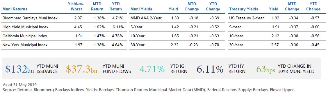 MARKET SNAPSHOT