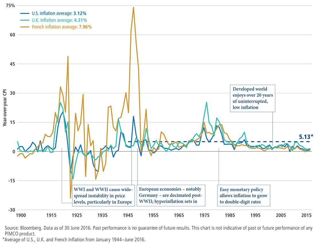 Historical Context Chart