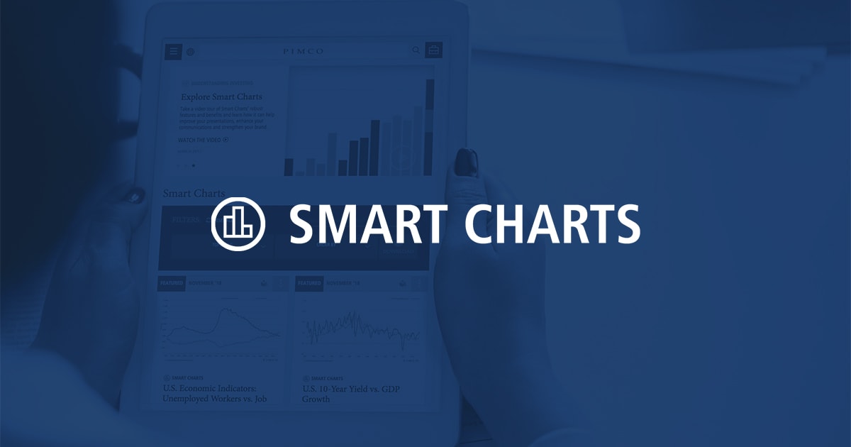 State Tax Smart Charts