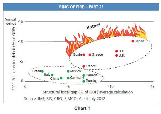 Ring Of Fire Chart