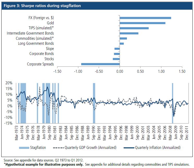 effect of hyperinflation on stock market