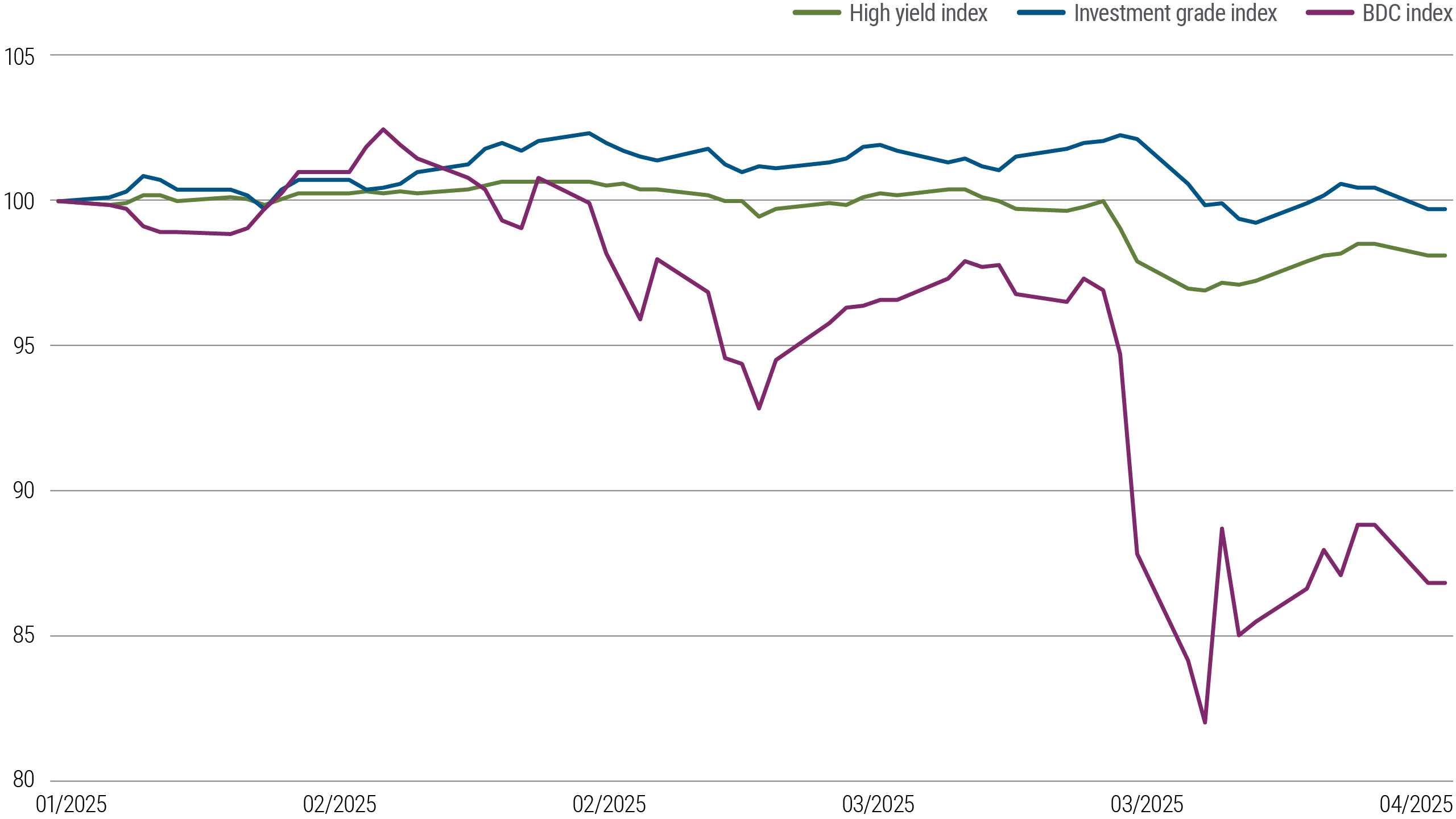 Total return drawdowns