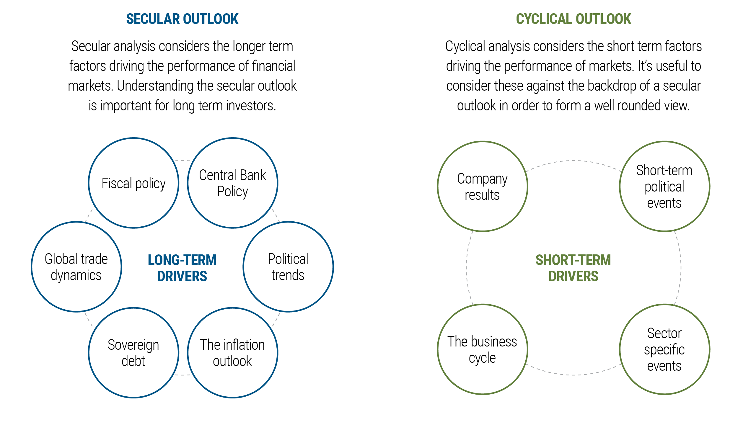 Fixed Income Performance Factor Factors That Influence Bond Market Performance | PIMCO
