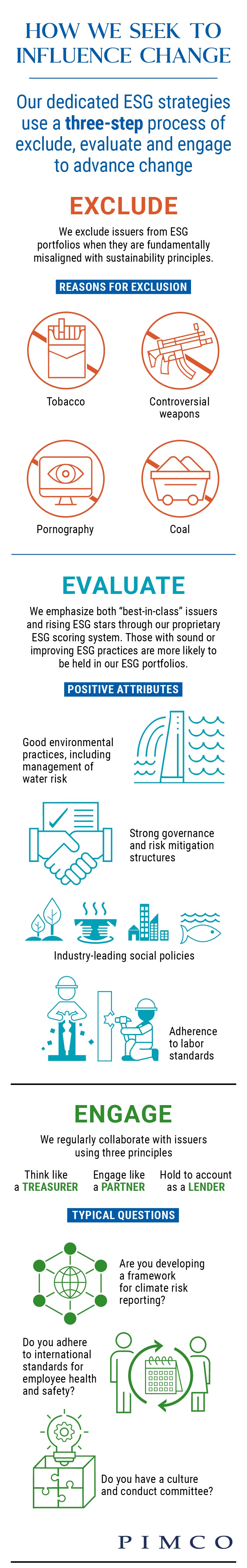 The chart outlines the three steps used to influence change for the dedicated ESG strategies. The three steps are exclude, evaluate and engage. The chart outlines the three steps used to influence change for the dedicated ESG strategies. The three steps are exclude, evaluate and engage.