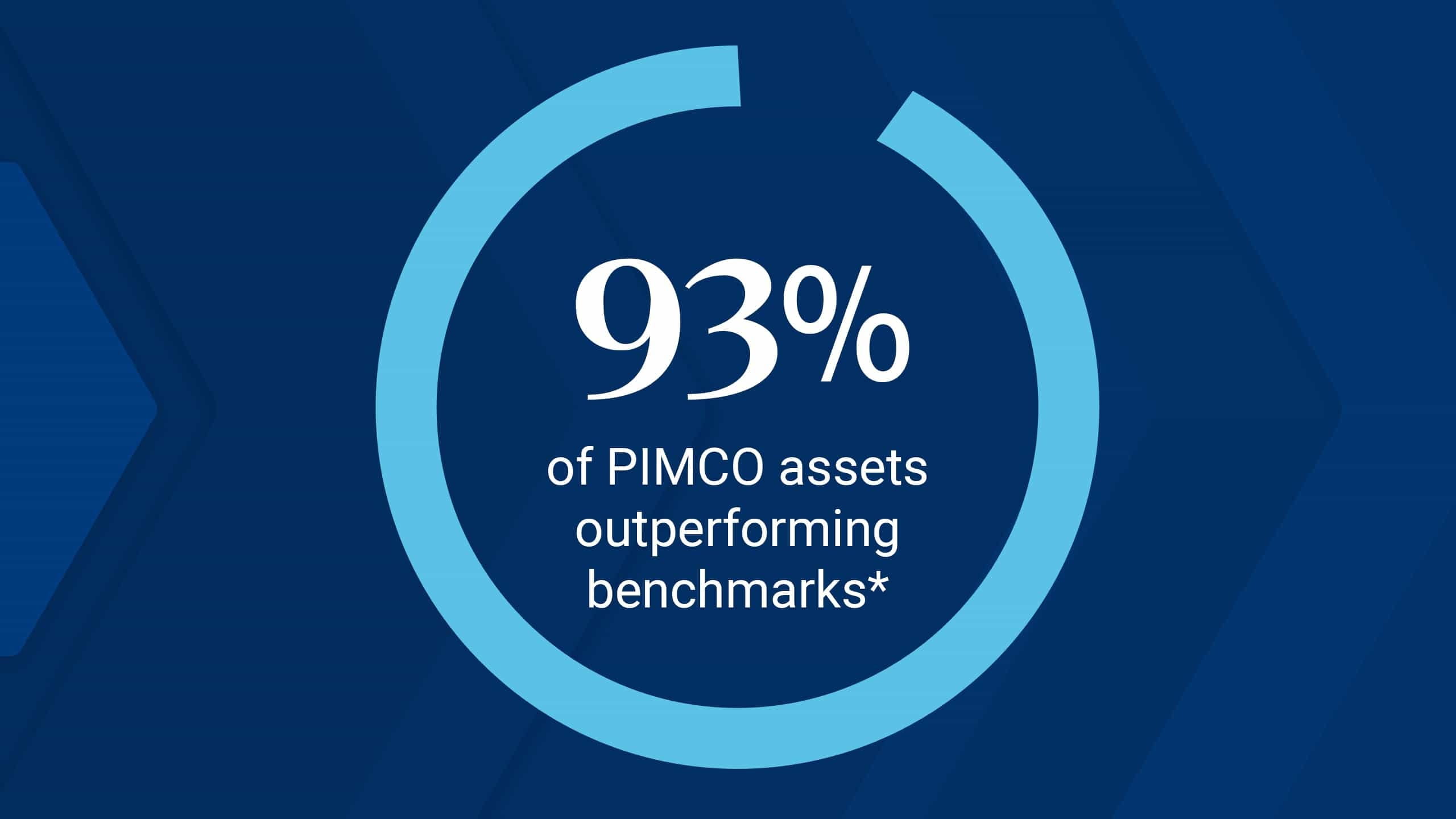 We Harness the Full Power of Our Platform to Deliver Consistent Outcomes