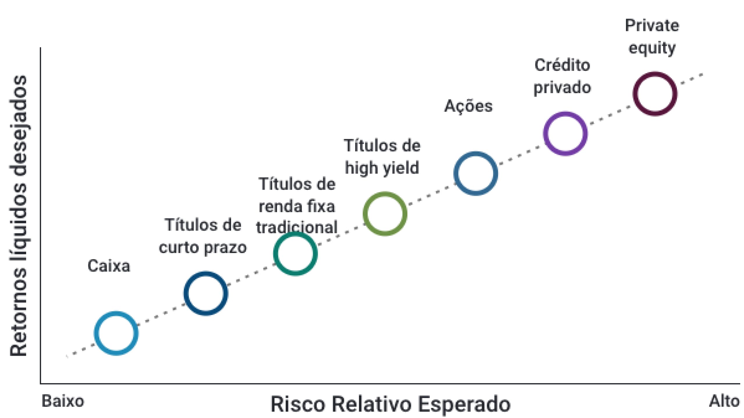 Pursue Stronger Returns Chart