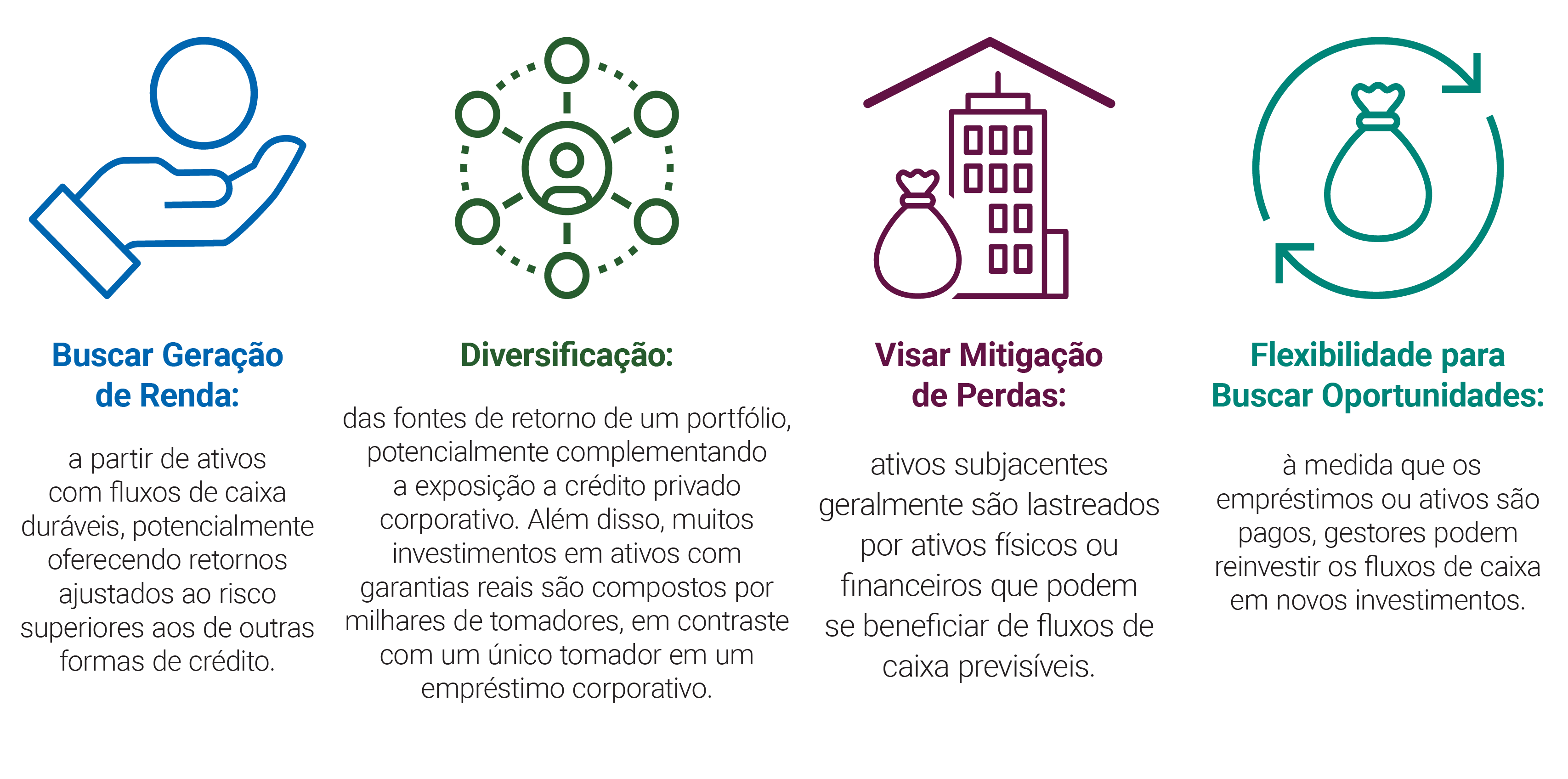 Ativos com garantias reais podem ser incorporados às carteiras dos investidores para oferecer exposição ao crédito de tomadores, a garantias tangíveis e a fluxos de caixa.