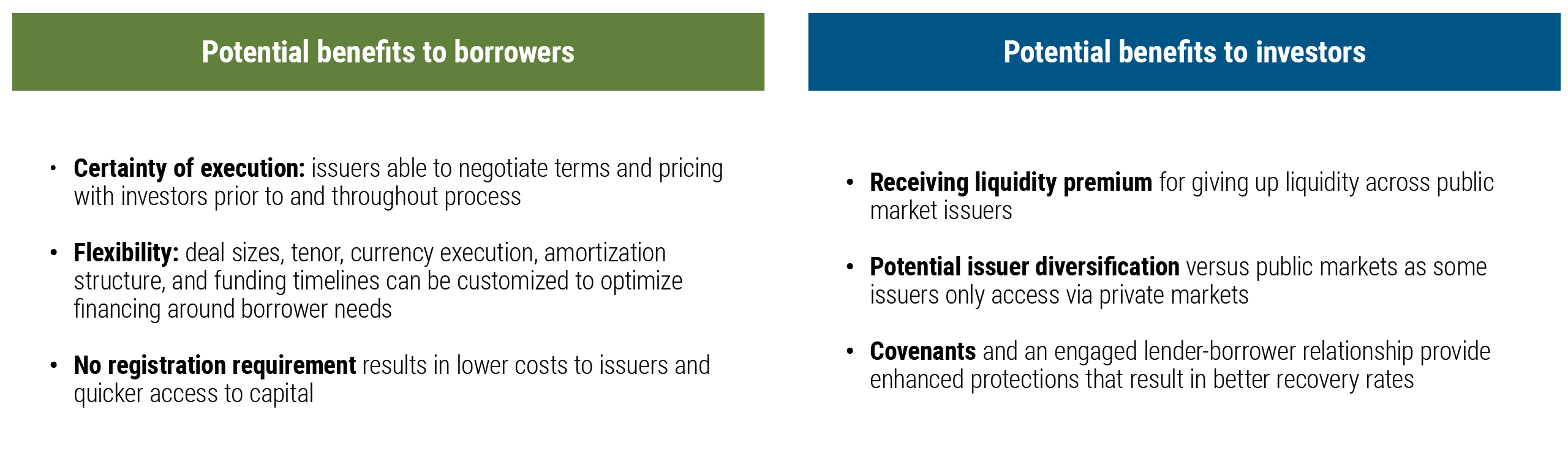 Why does private IG exist?