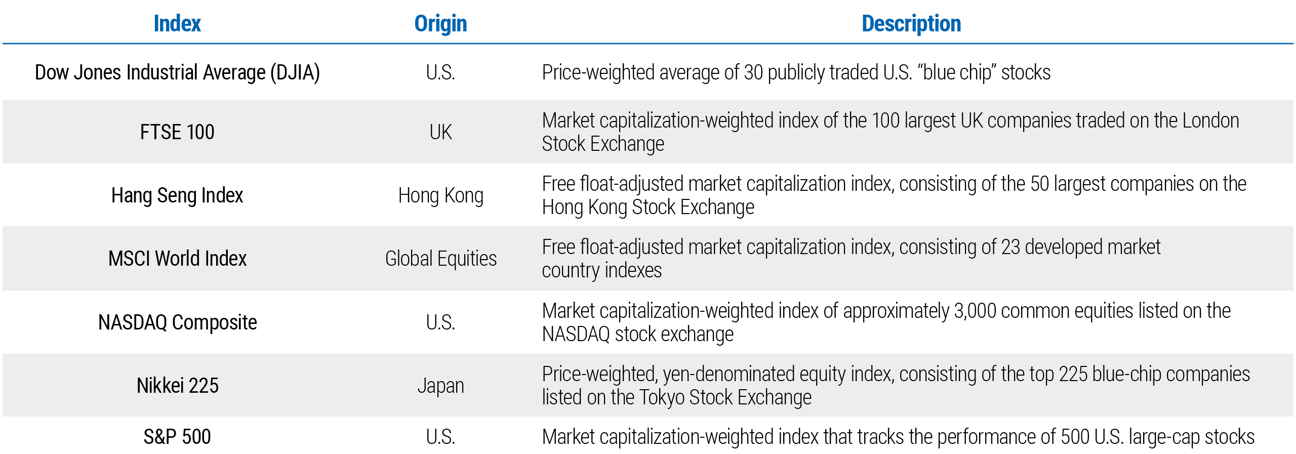 Understanding Benchmarks PIMCO understanding-benchmarks-pimco