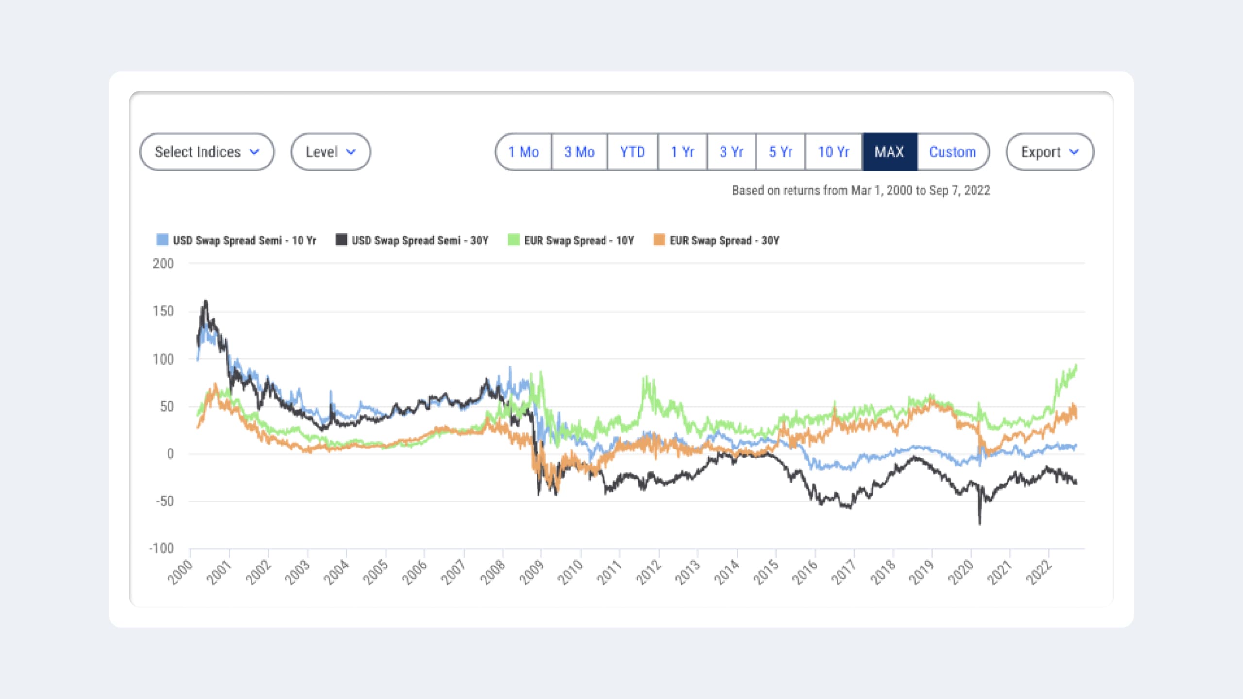 Adapt to Uncertainty With Global Market Data Dashboard