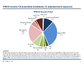 PIMCO Income Fund INST - PIMIX - Mutual Funds | PIMCO