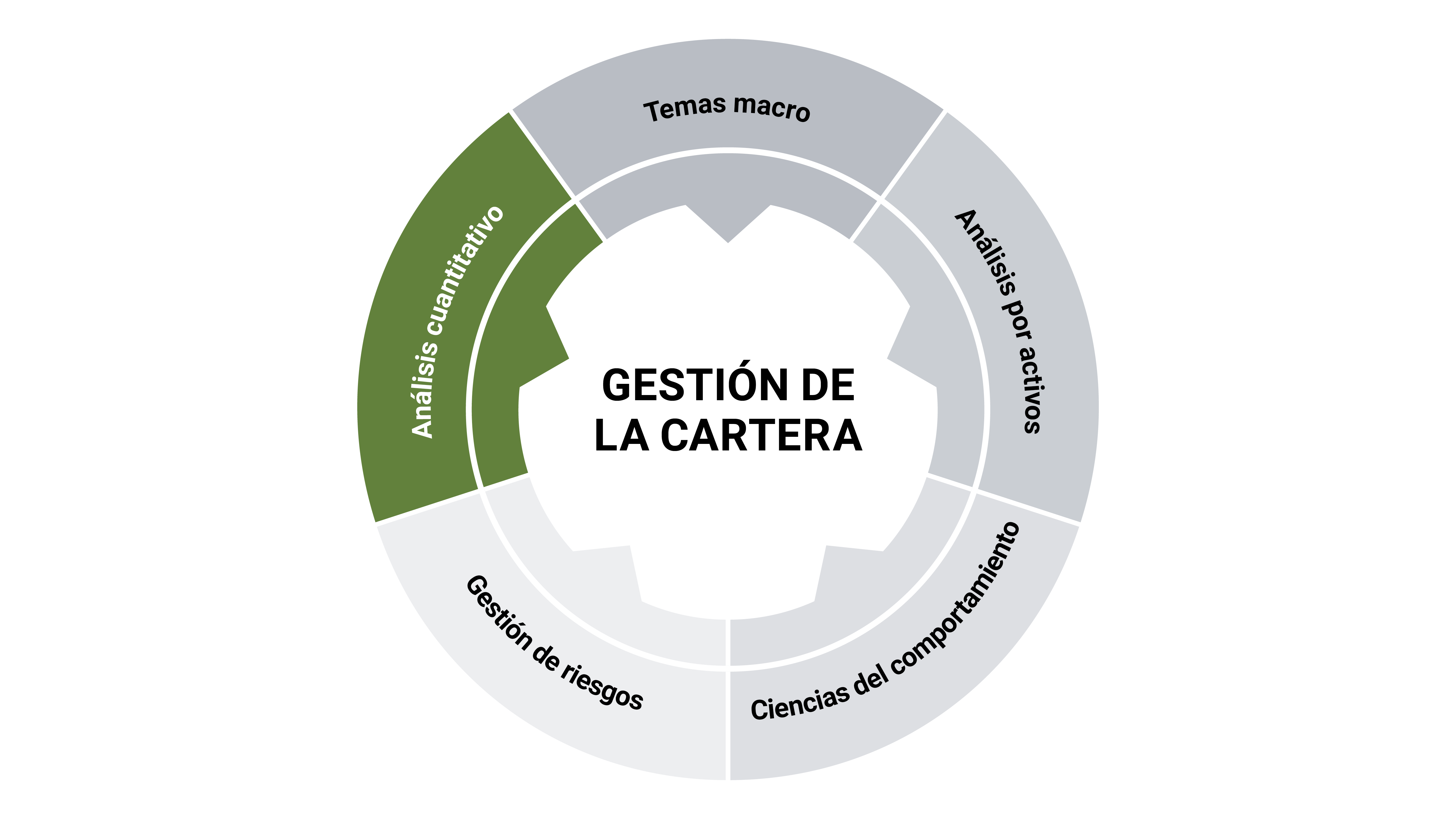 quantitative rigor chart