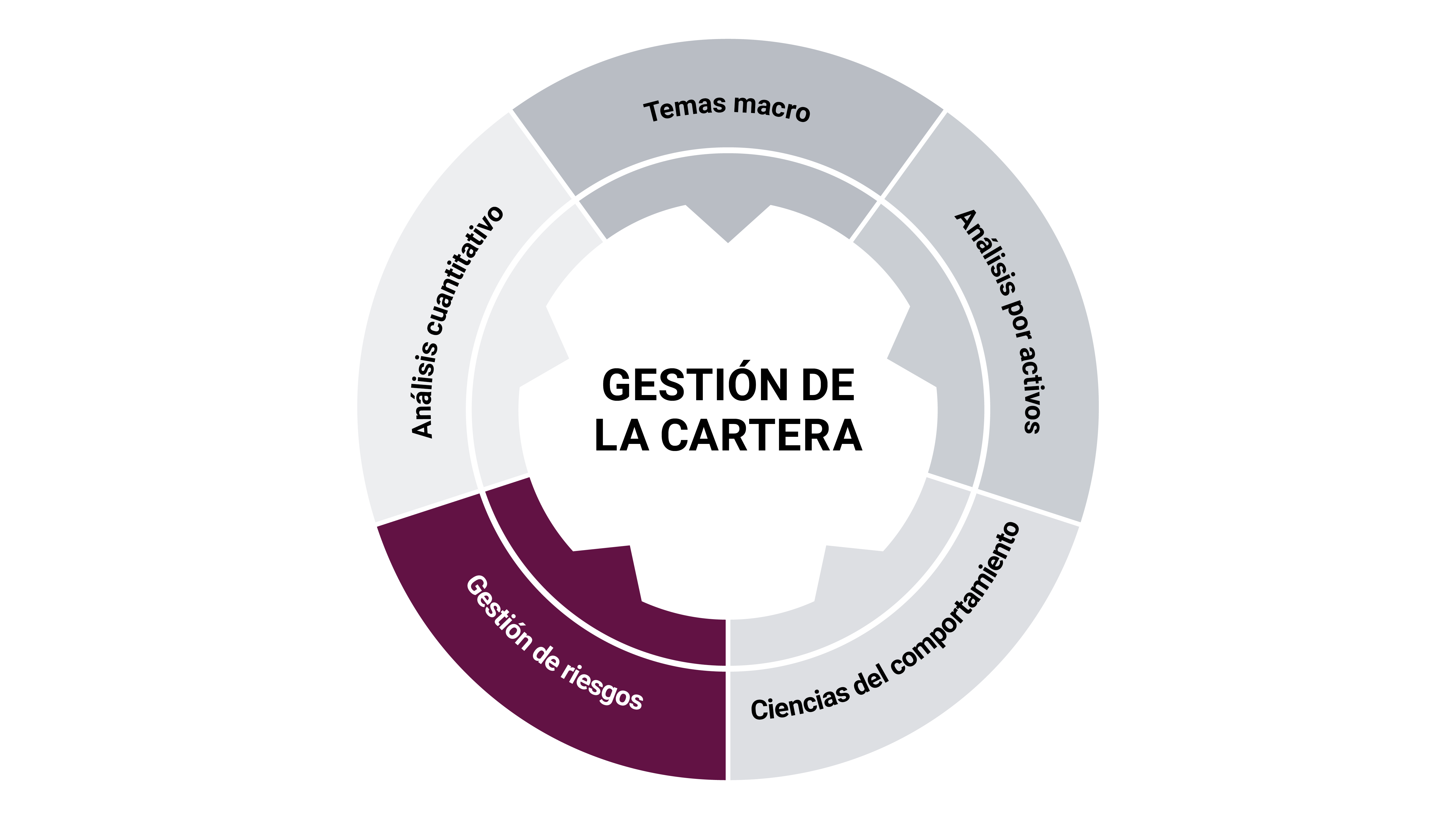 risk mananagement chart