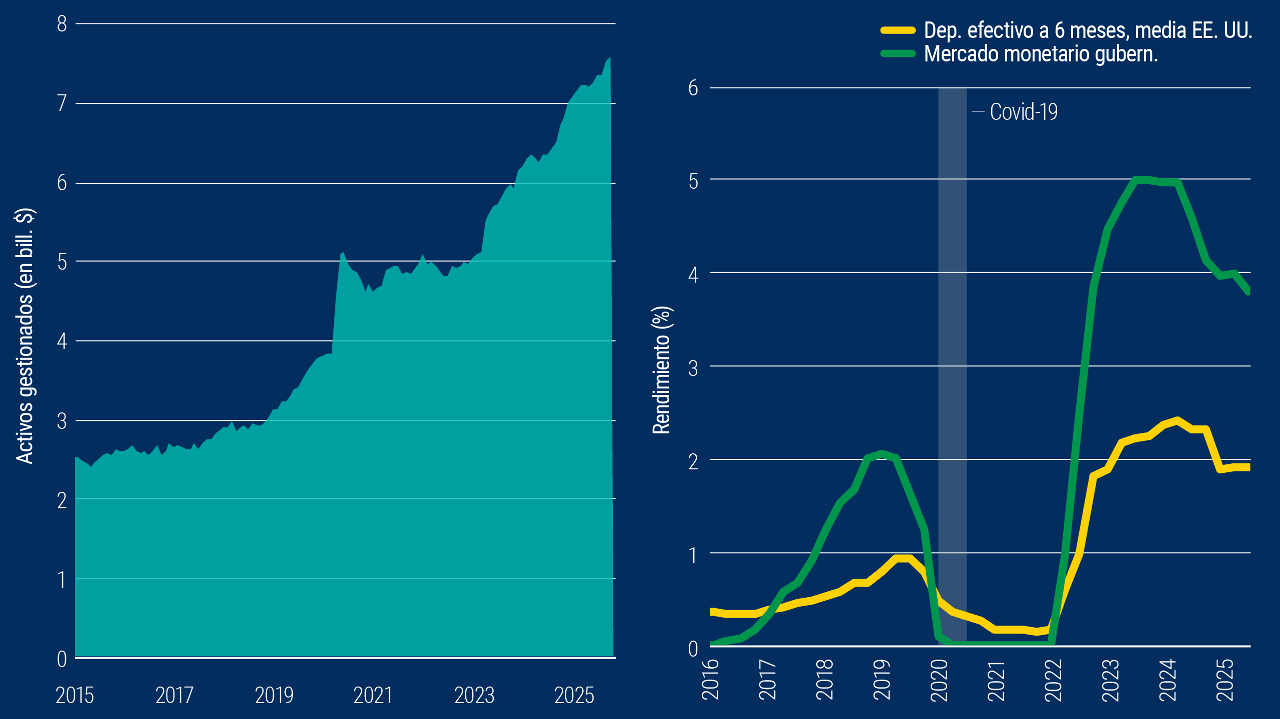 Trazando el rumbo: Ideas de inversión para 2026 | PIMCO
