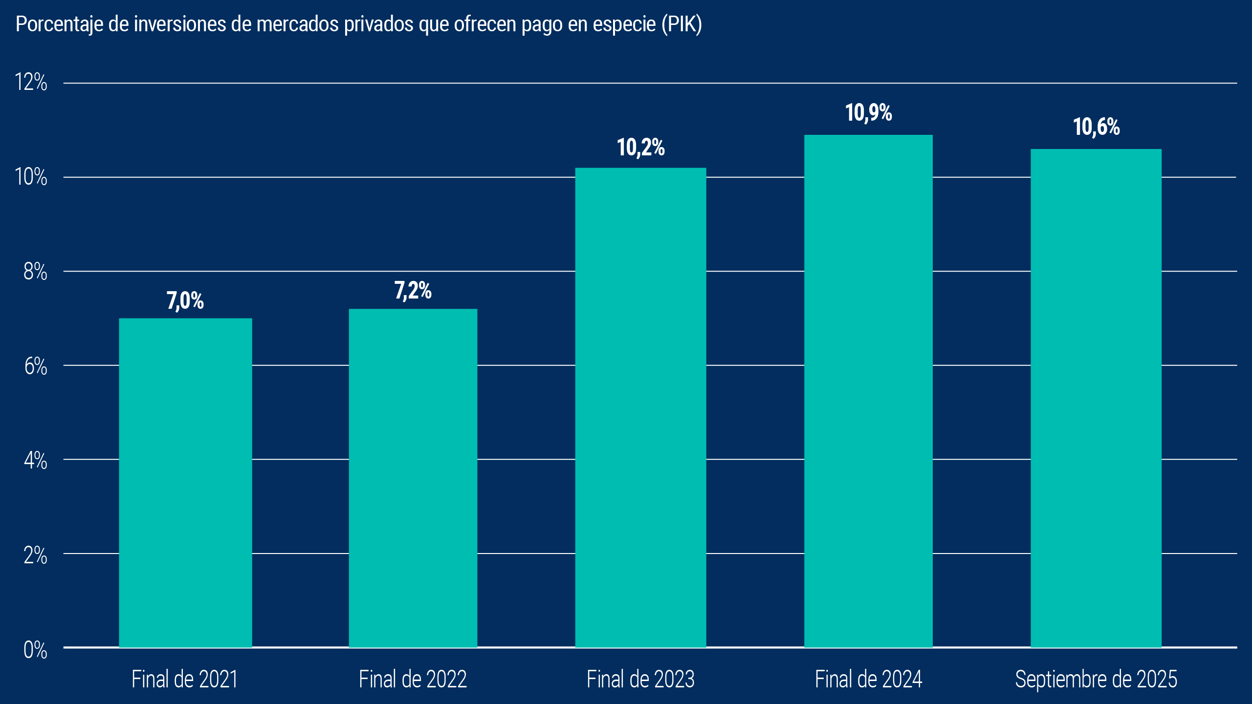 Trazando el rumbo: Ideas de inversión para 2026 | PIMCO