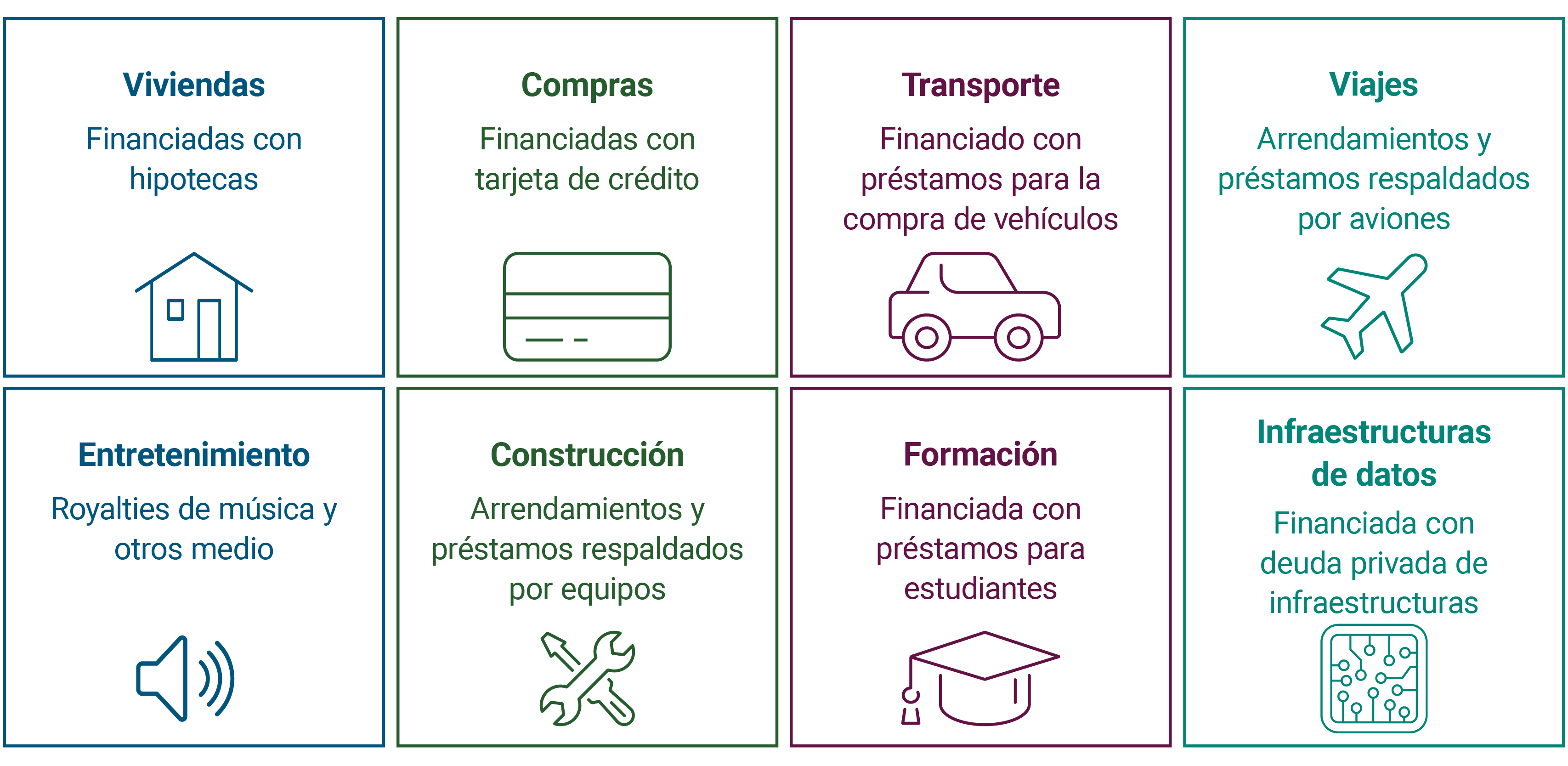 Los activos reales incluyen vivienda y transporte (consumidores), así como construcción e infraestructuras de datos (empresas).