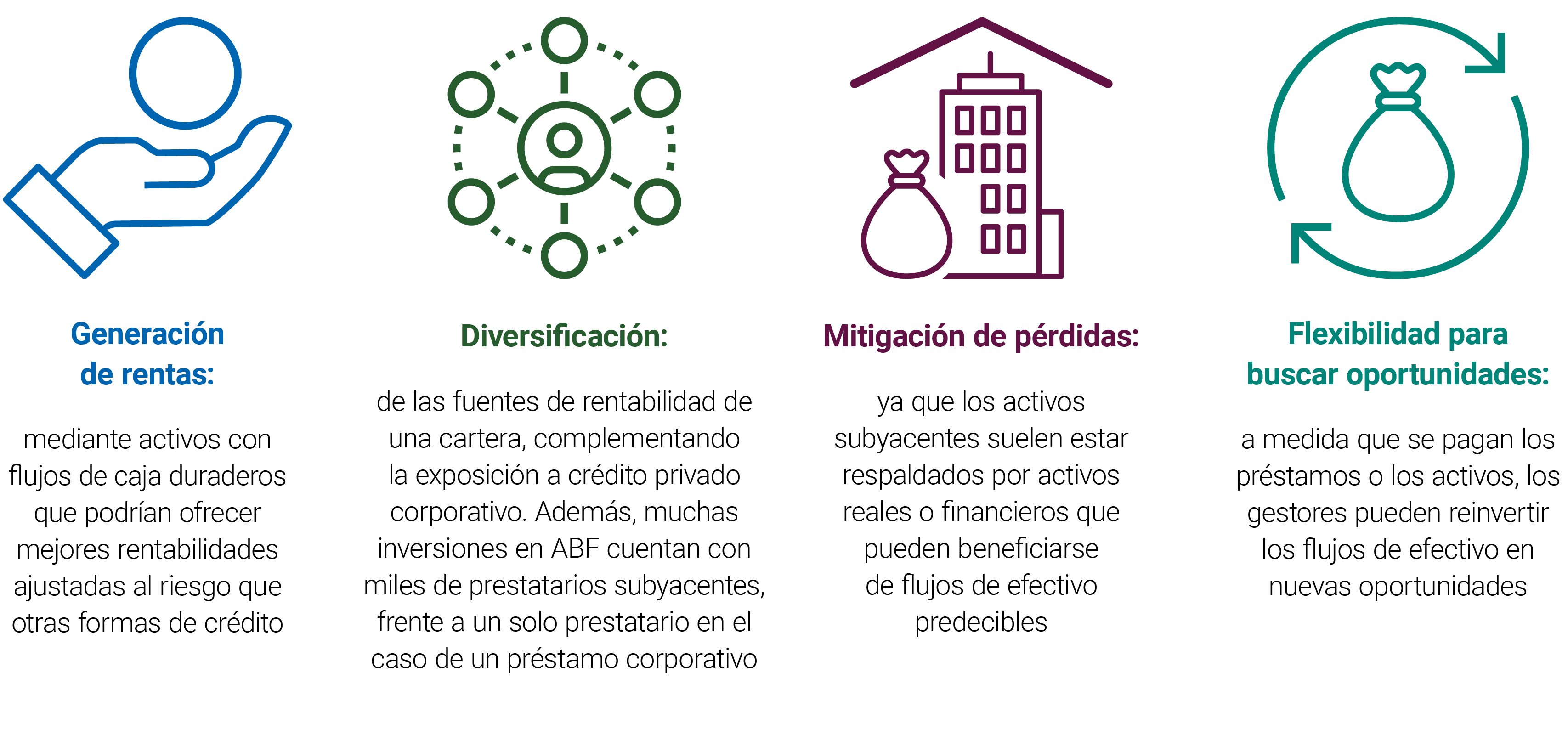Los inversores pueden incorporar financiación garantizada por activos a sus carteras para ganar exposición a crédito de prestatarios, garantías reales y flujos de efectivo.