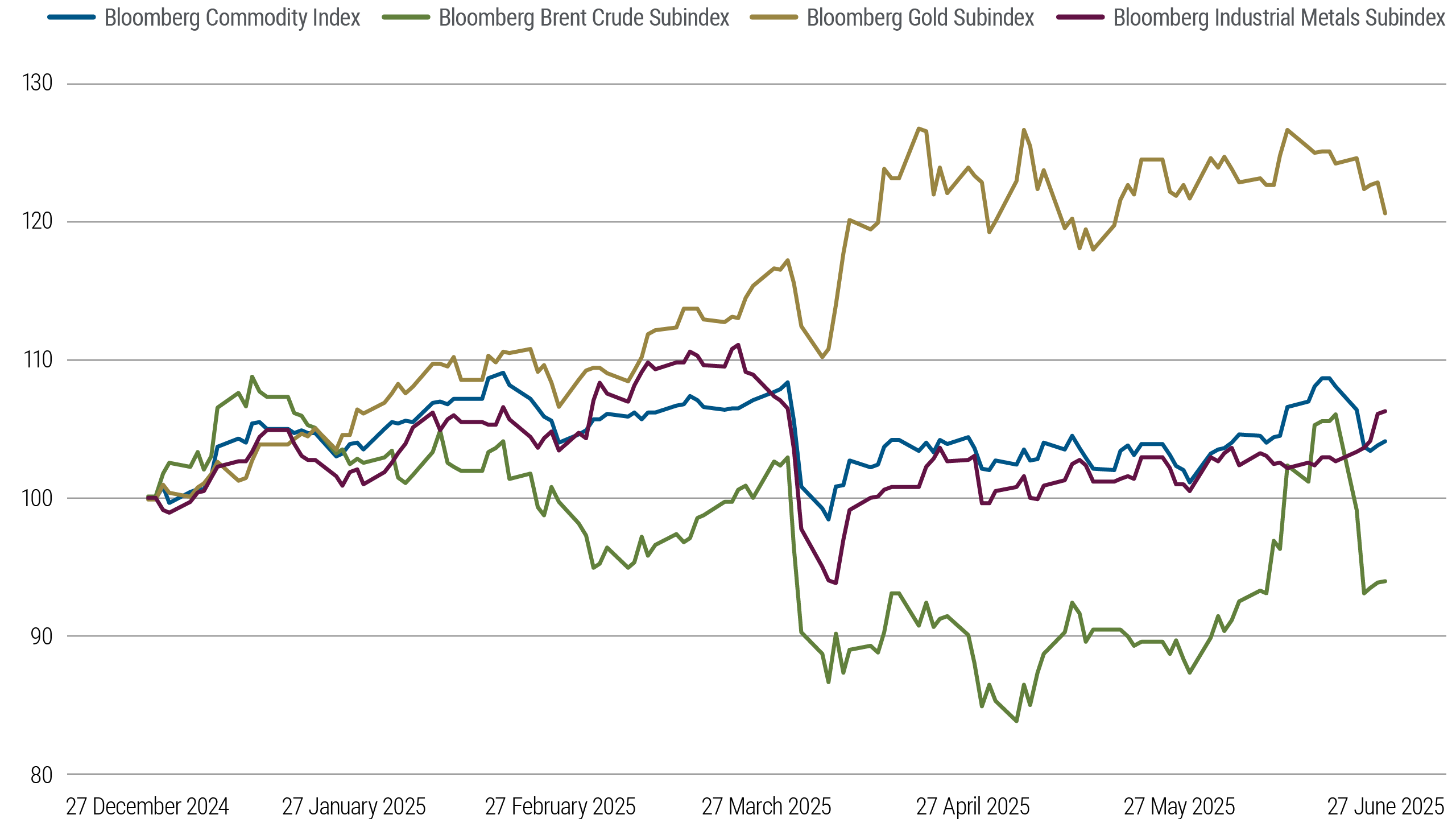 Chart 3: Market chart showing FICO inflation impact by credit tiers, with lower-tier scores rising more than higher-tier from 2015-2020.