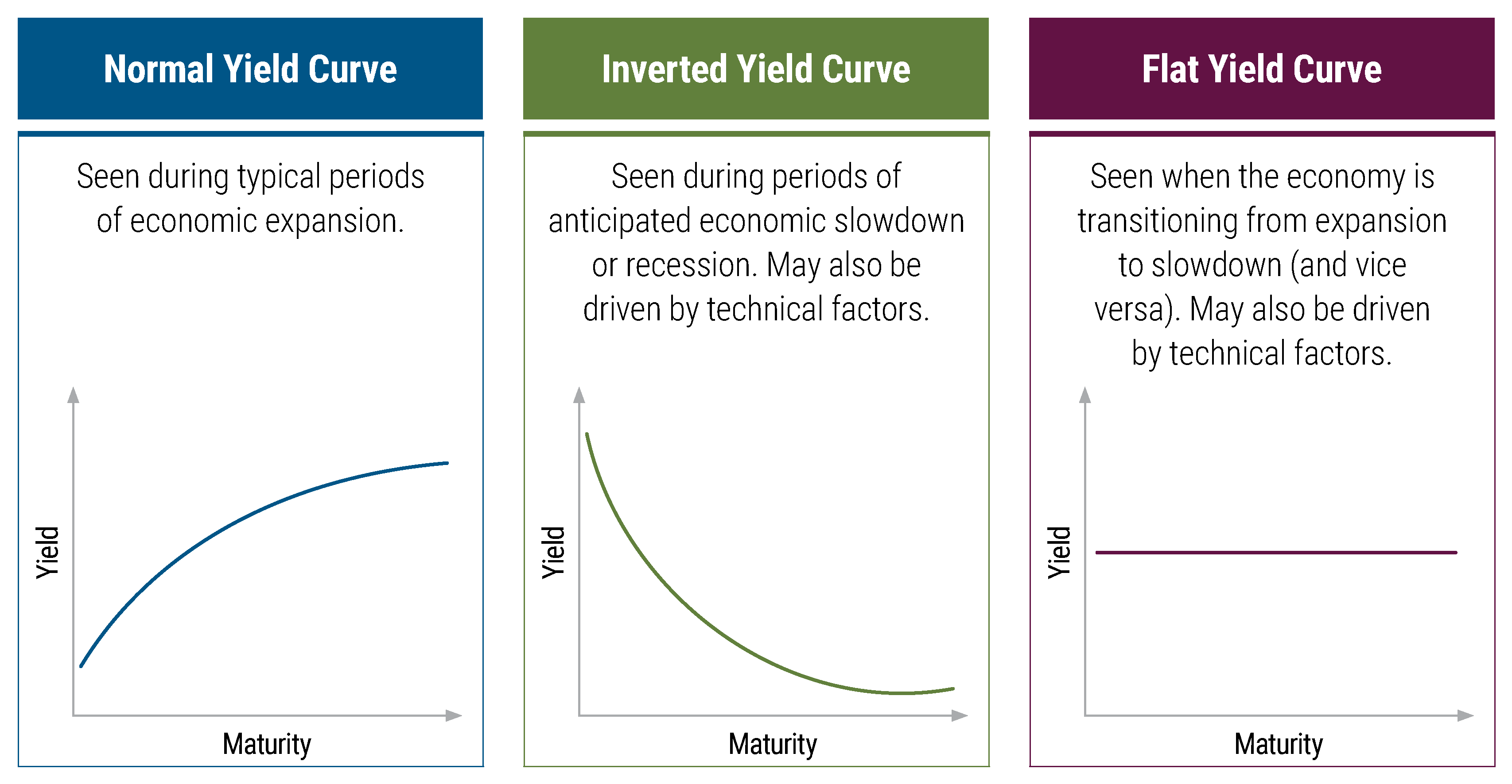 Reduce Duration Fixed Income Rates, Spreads and Duration: Key Fixed Income Principles | PIMCO
