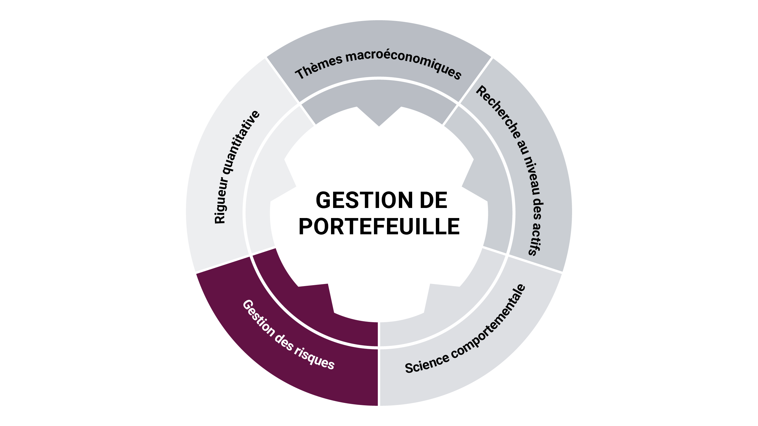 risk management chart