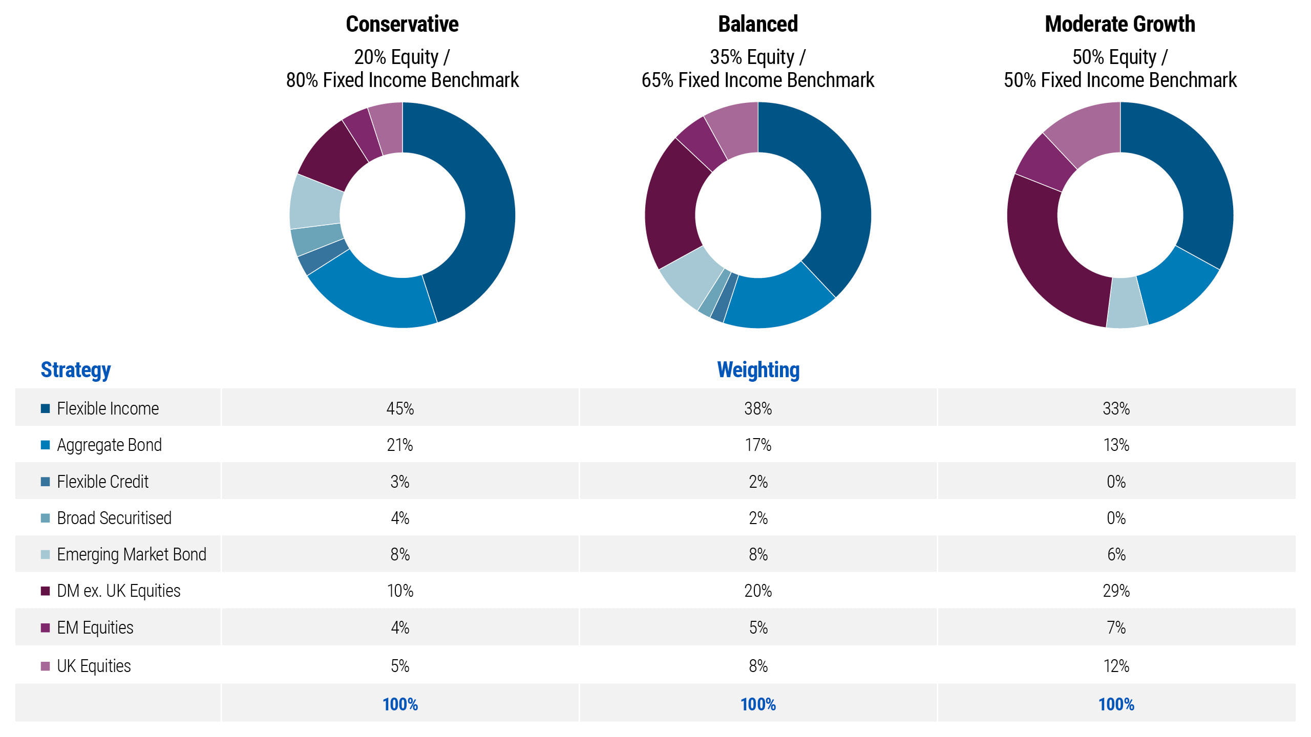 PIMCO's Multi-Asset Income Model Portfolio Approach