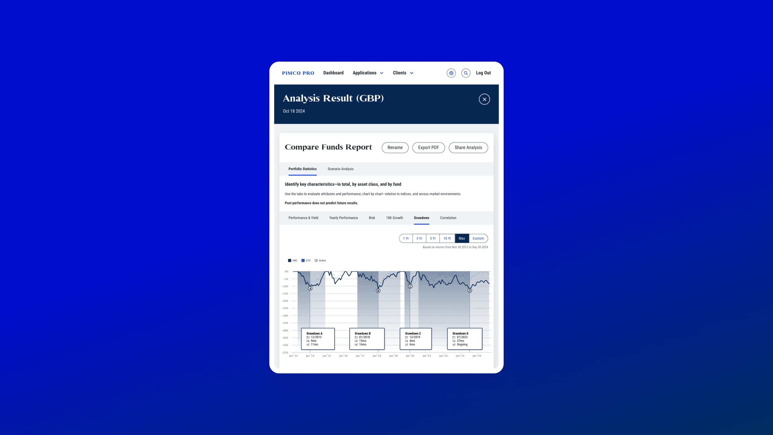 Secular Tools Fixing Your Interest | PIMCO