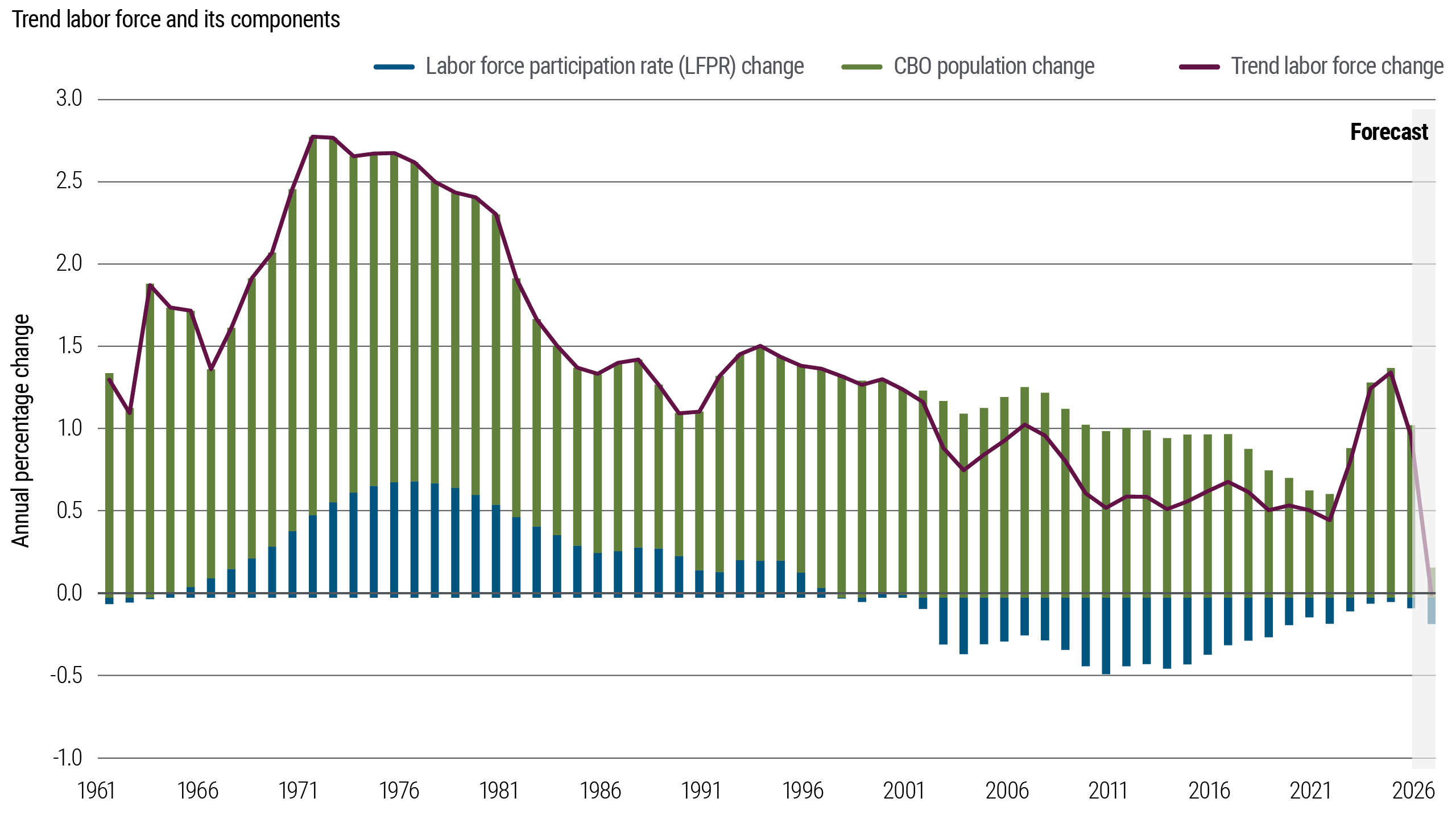 Macro Signposts | U.S. Employment Volatility Masks Structural Shift | PIMCO