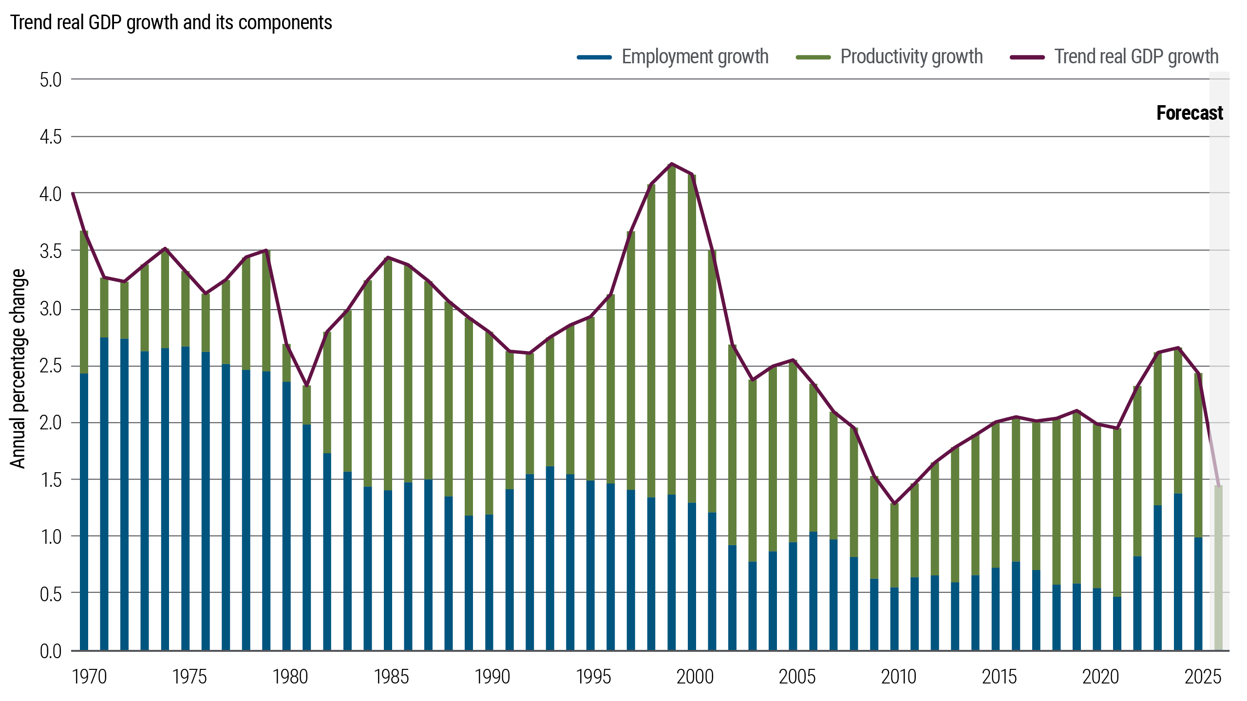 Macro Signposts | U.S. Employment Volatility Masks Structural Shift | PIMCO