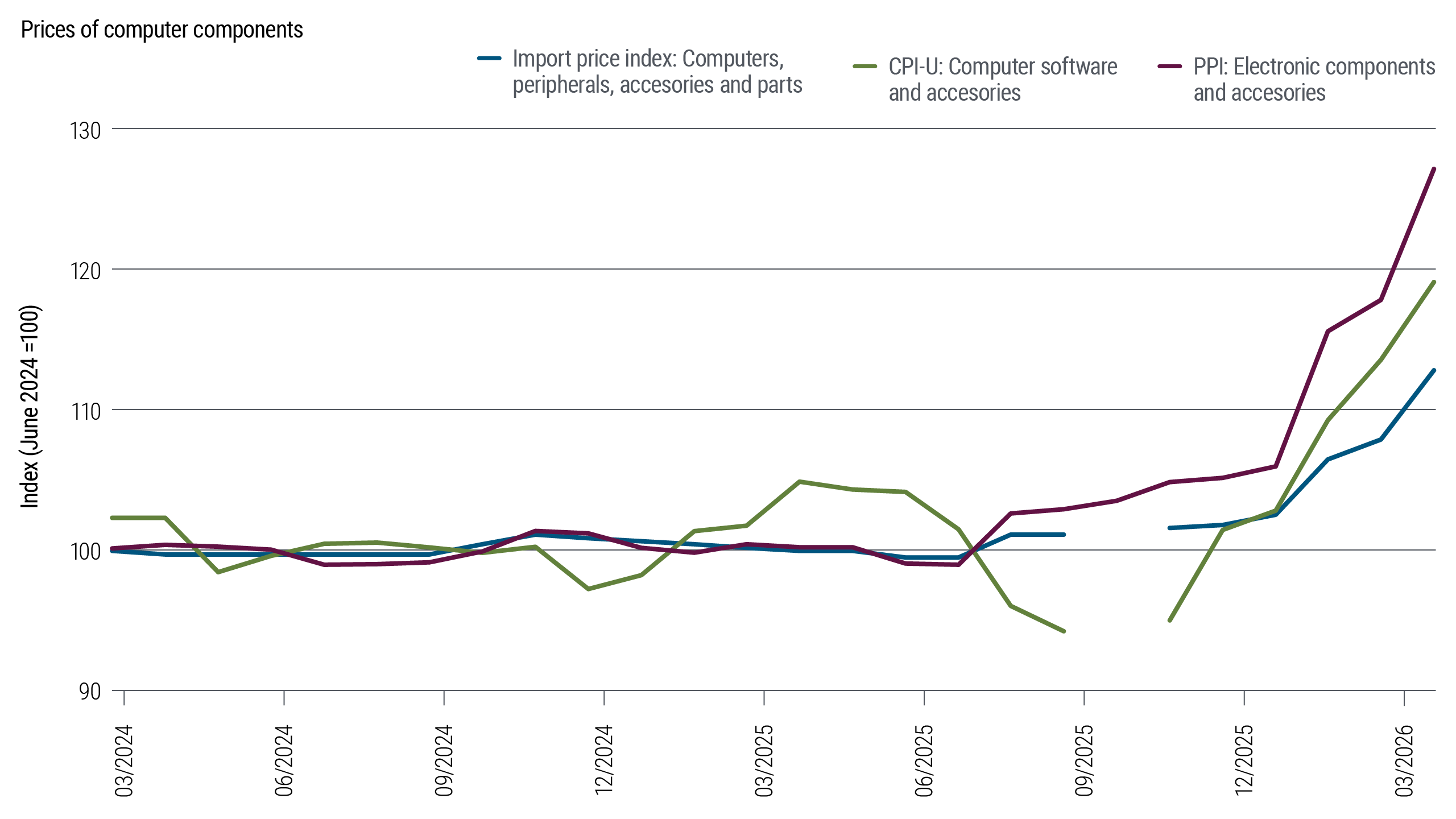 Macro Signposts | AI, Market Power, and Diminishing Labor Share | PIMCO