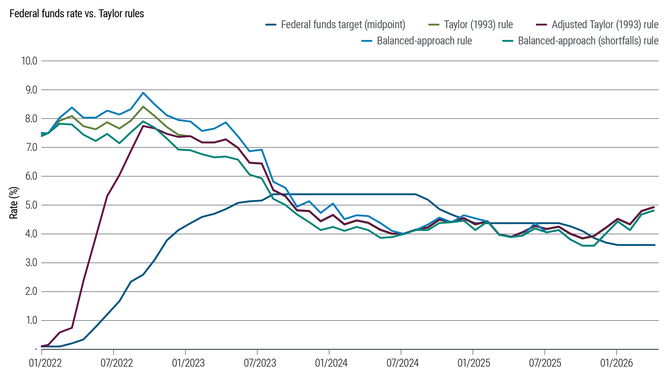 Macro Signposts | Supply Shocks and AI-Related Demand Blur Inflation ...