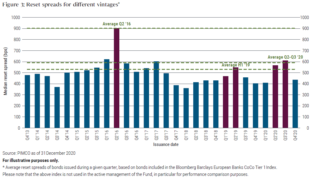 PIMCO Capital Securities Strategy Update: Banks Show Remarkable Stability Amid Pandemic-fueled Disruption