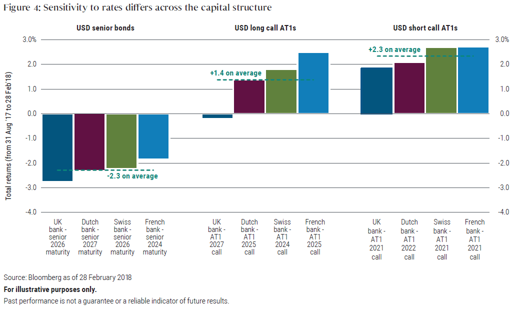 PIMCO Capital Securities Strategy Update: Banks Show Remarkable Stability Amid Pandemic-fueled Disruption