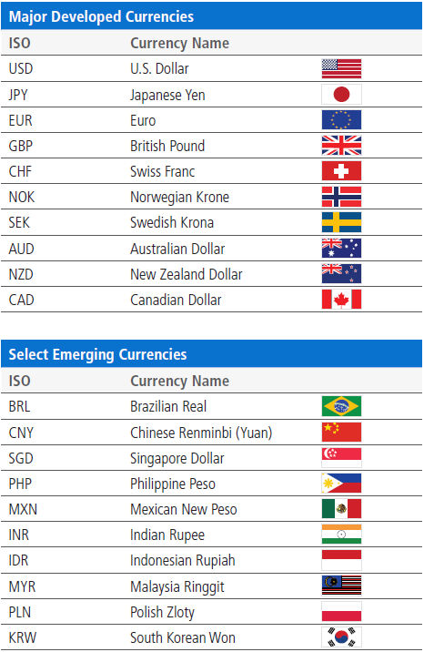 Australian Dollar - Overview, History, Current Forex Rates