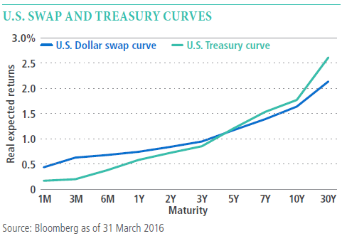 Interest Rate Swap: Definition, Types, and Real-World Example