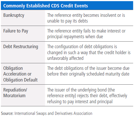 CDs vs. bonds: How to choose