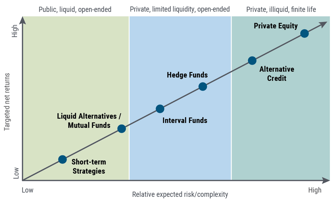 Understanding Alternative Investments