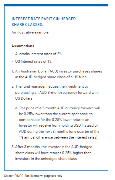 Understanding Hedged Share Classes