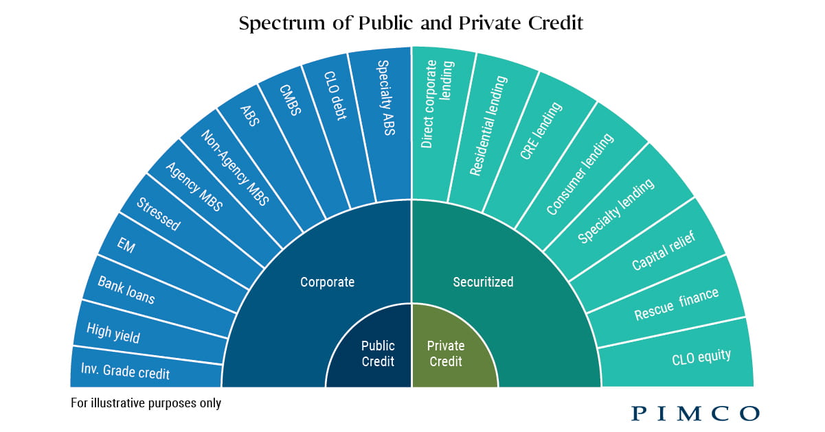Is this the private equity cycle for Brazilian private banking