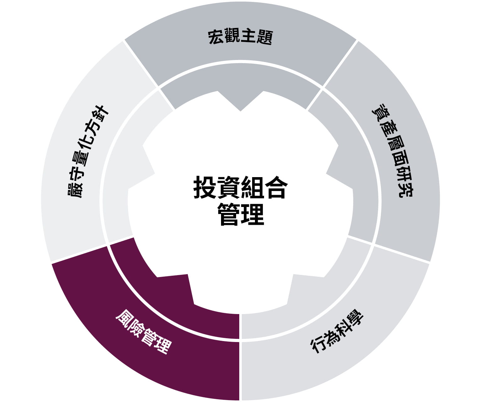 risk-mananagement-chart