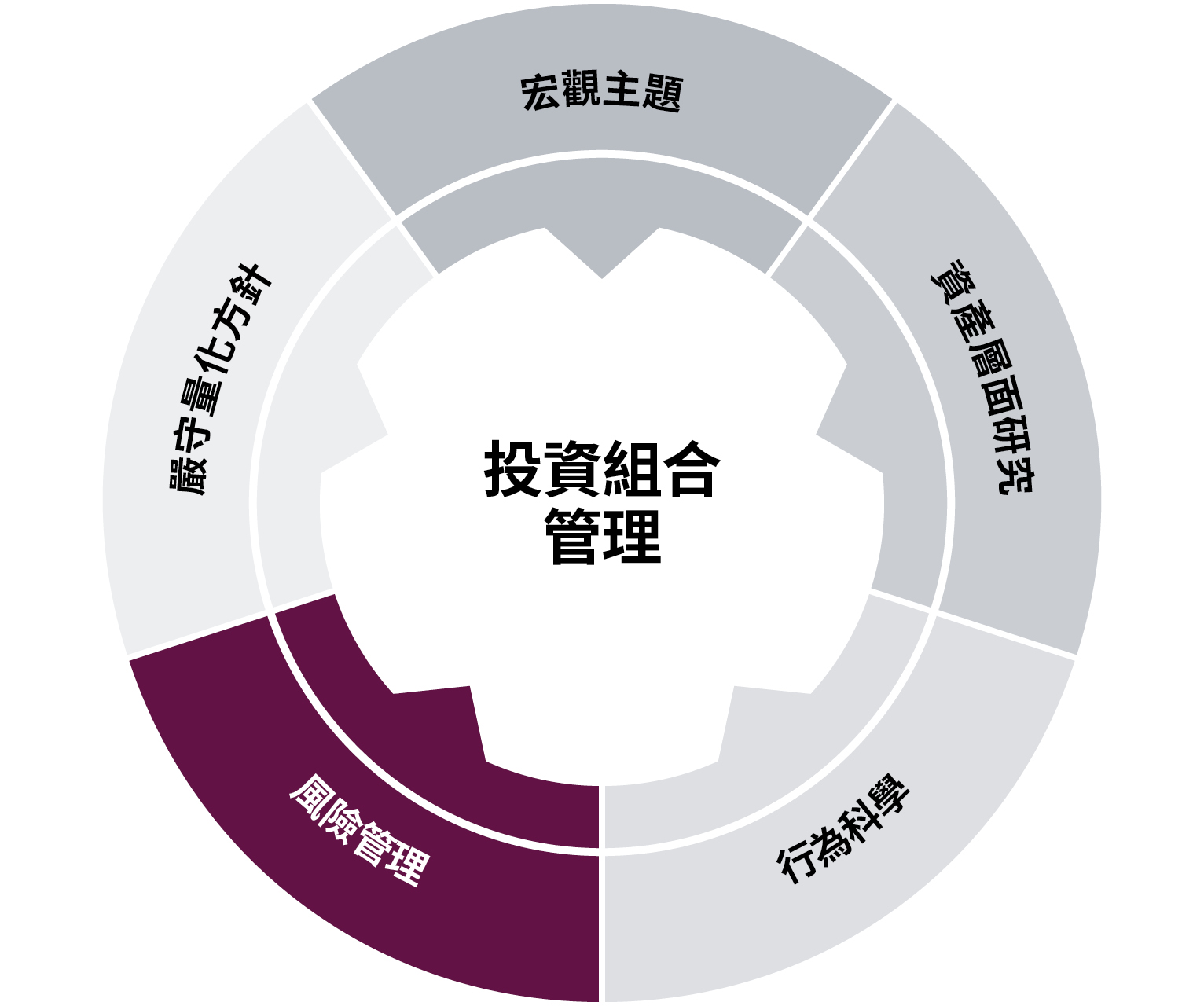 risk-mananagement-chart