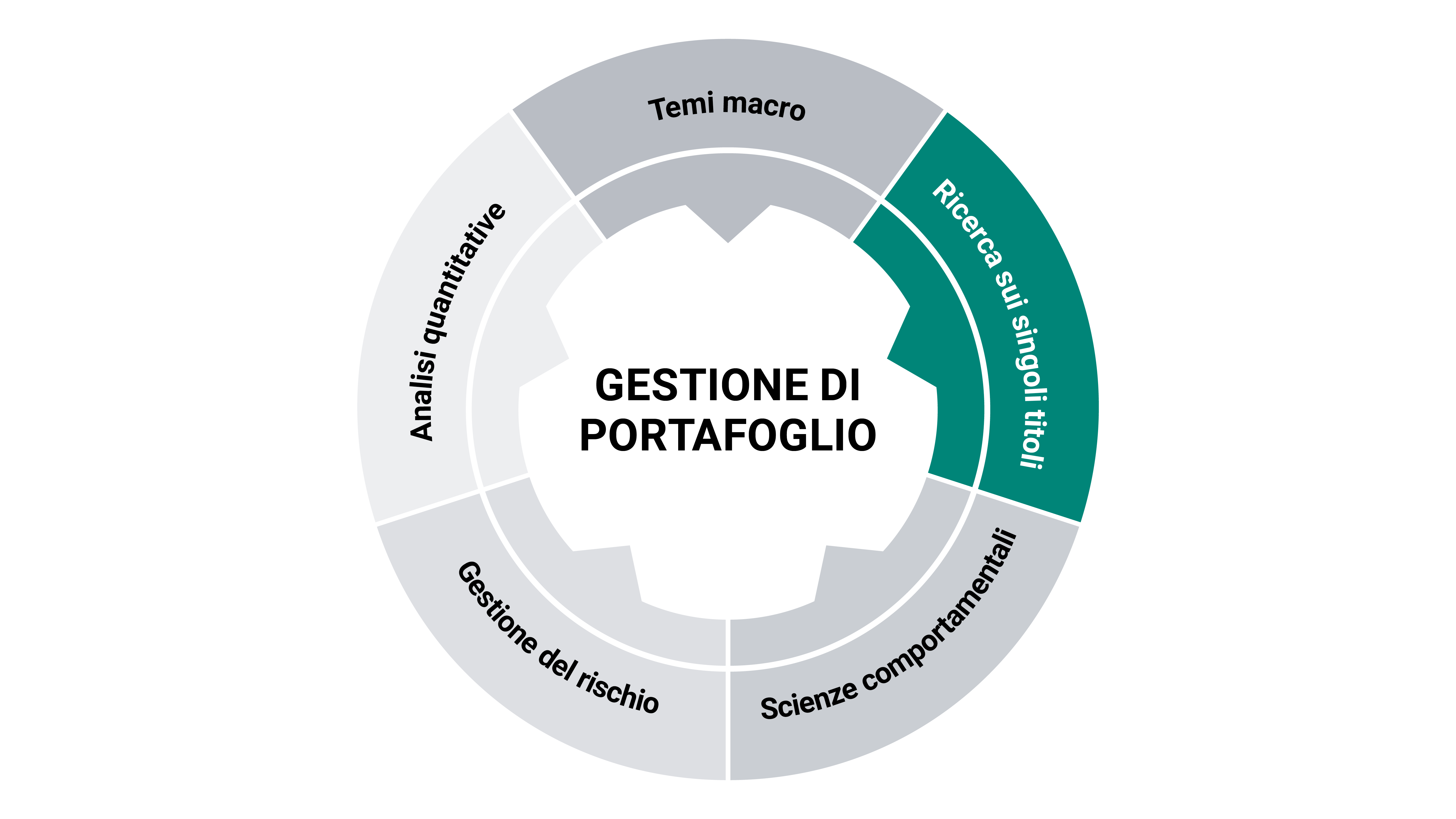 asset level research chart
